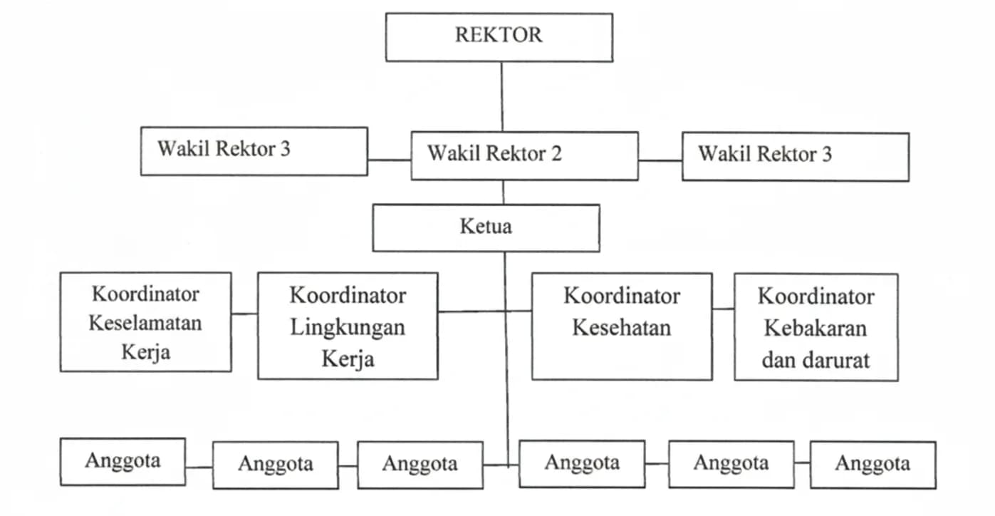 K3L UNIBA