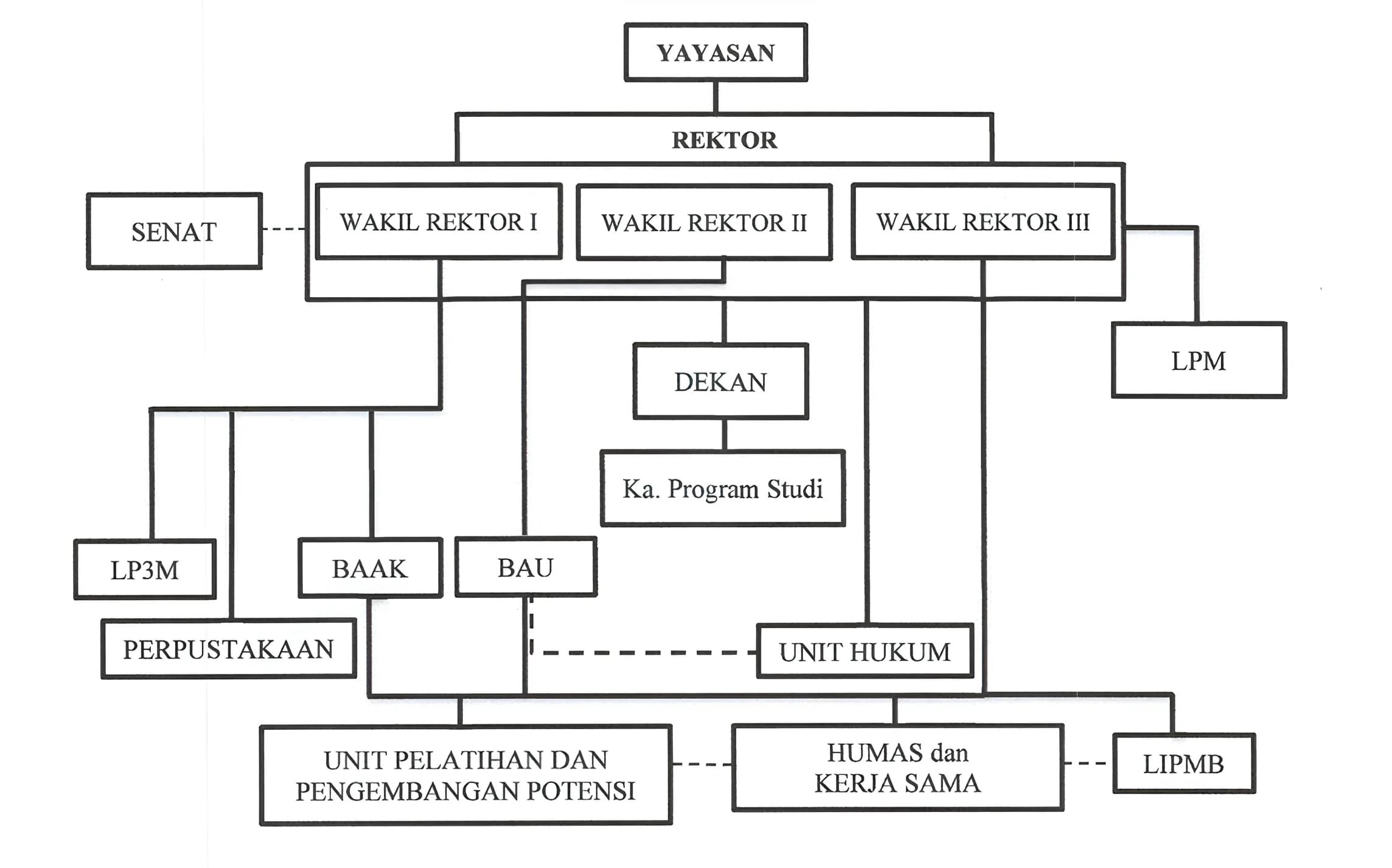 Profil Universitas