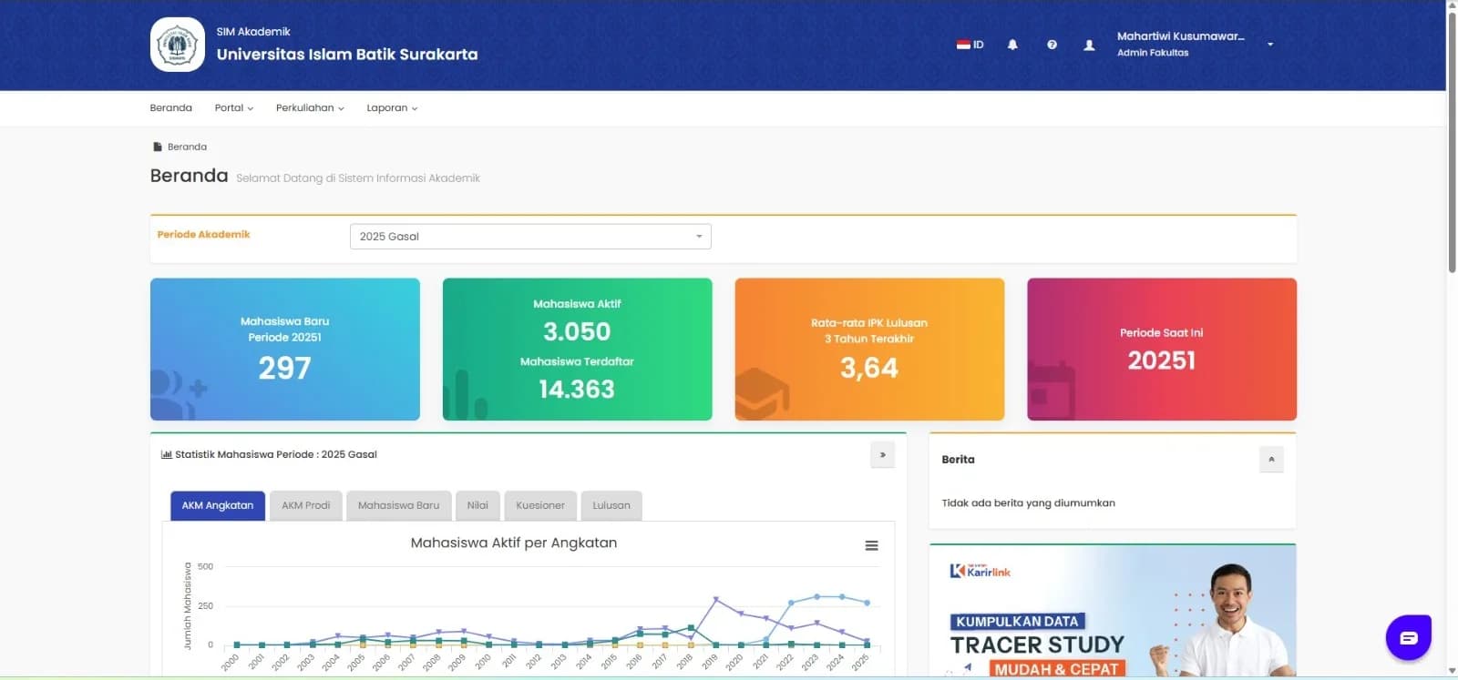 Sarana Prasarana